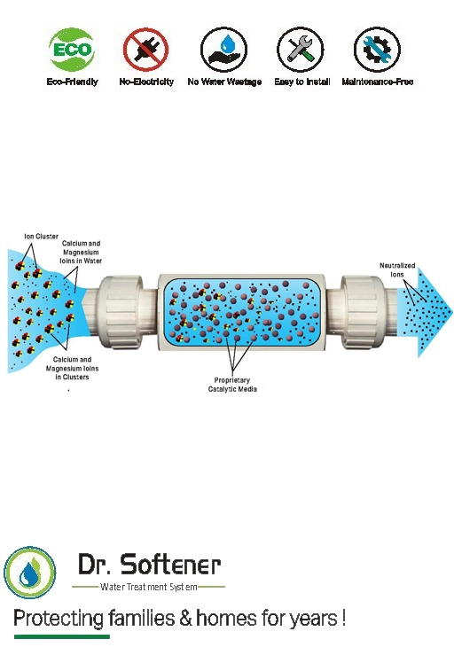 Bathroom Water Softener